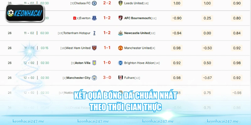 Kết quả bóng đá chuẩn nhất theo thời gian thực