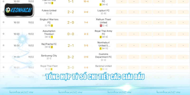 Tổng hợp tỷ số chi tiết các giải đấu