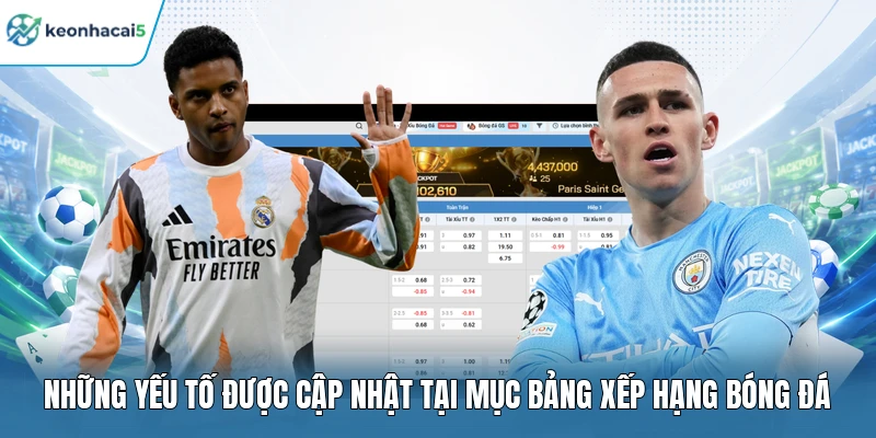 Những yếu tố được cập nhật tại mục bảng xếp hạng bóng đá